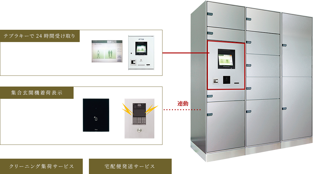 〈光インターネット設備概念図〉