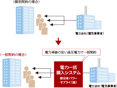 概念図