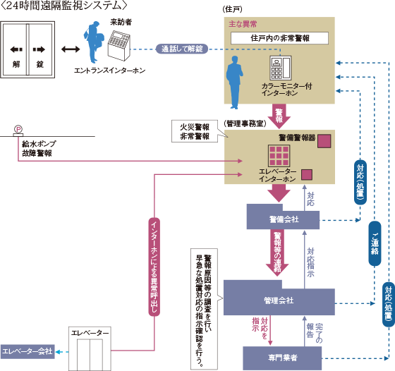 概念図