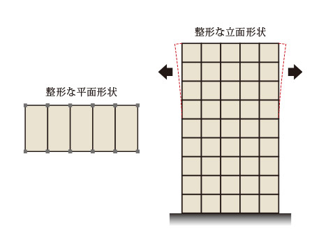 概念図