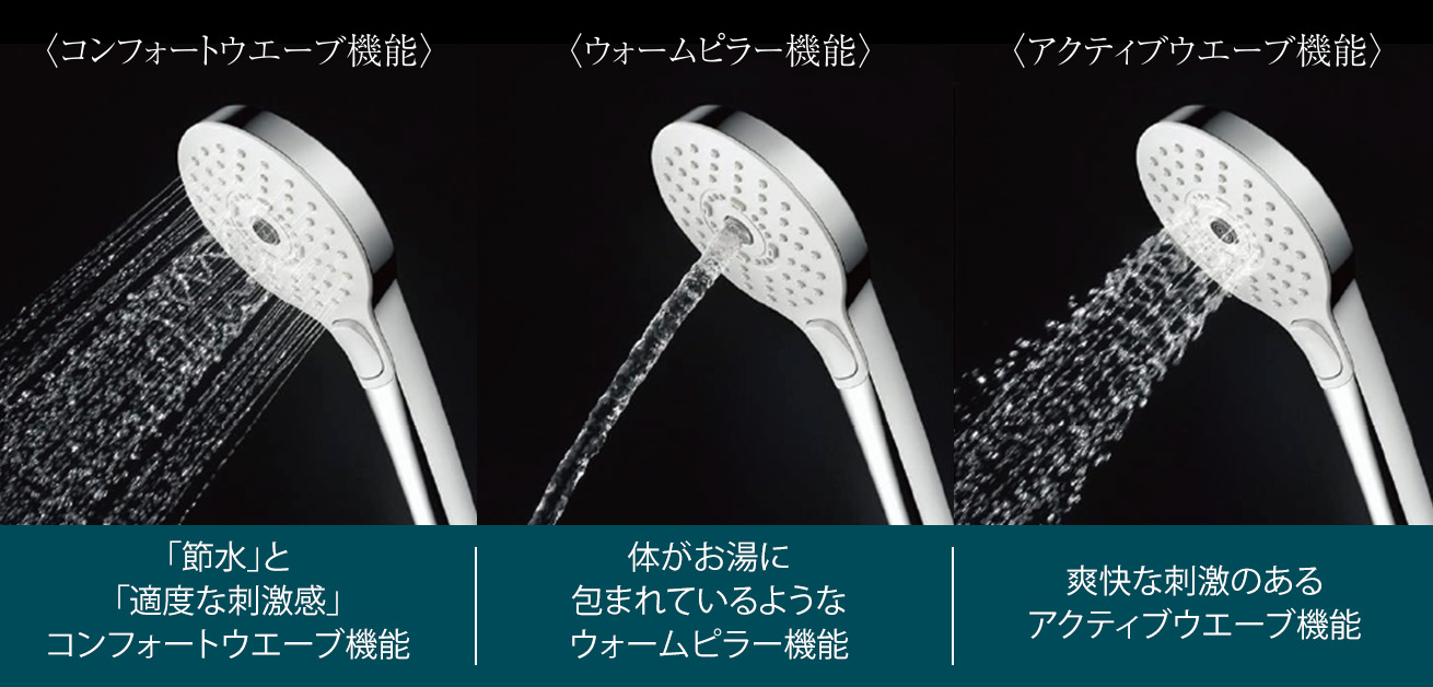 コンフォートウエーブ機能、ウォームピラー機能、アクティブウエーブ機能