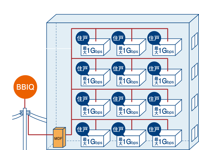 全戸一括加入型インターネット、高品質な1Gbpsサービスを提供