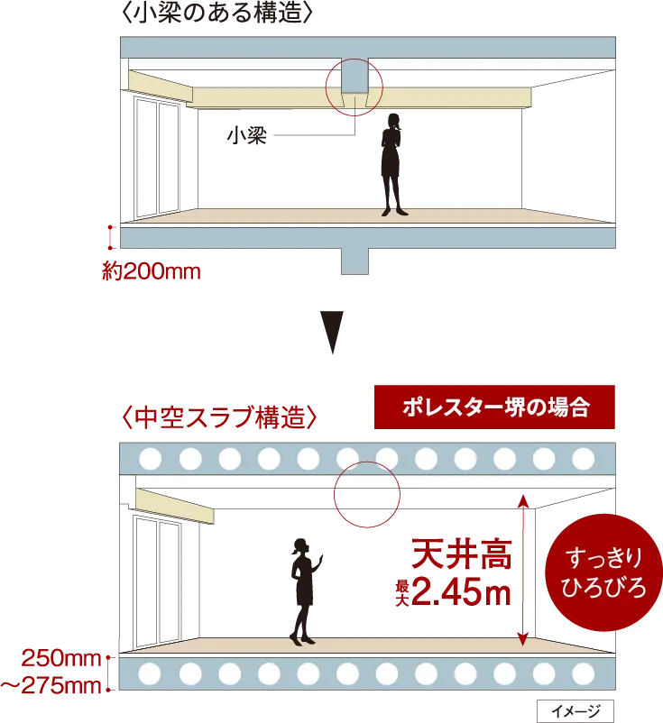 〈ガラス手すり構造〉豊かな採光が得られます。