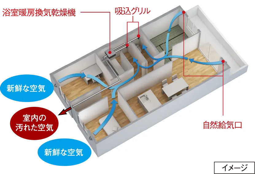 〈温水式床暖房構造図〉