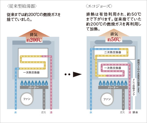 概念図