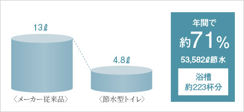 概念図