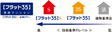 概念図