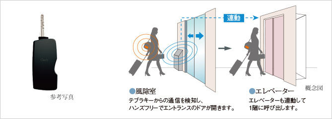 参考写真 概念図