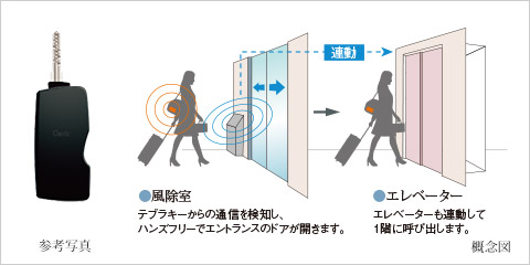 参考写真 概念図