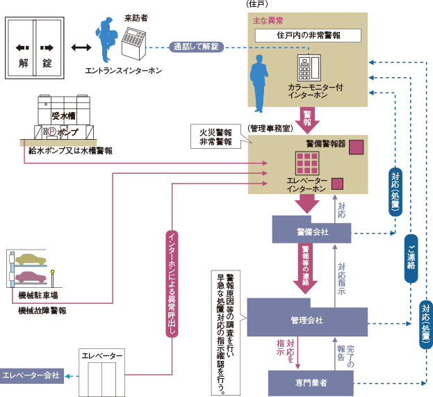 概念図