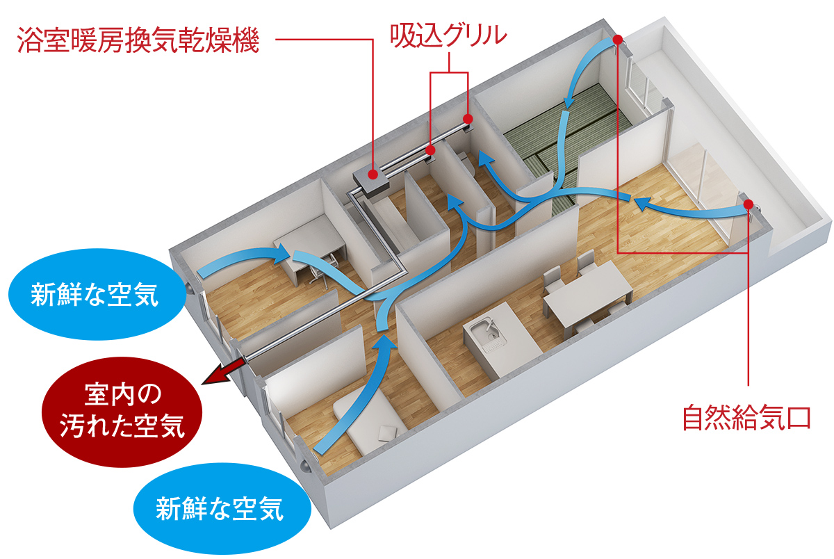 リビング・ダイニングに4枚建て引違い窓を採用