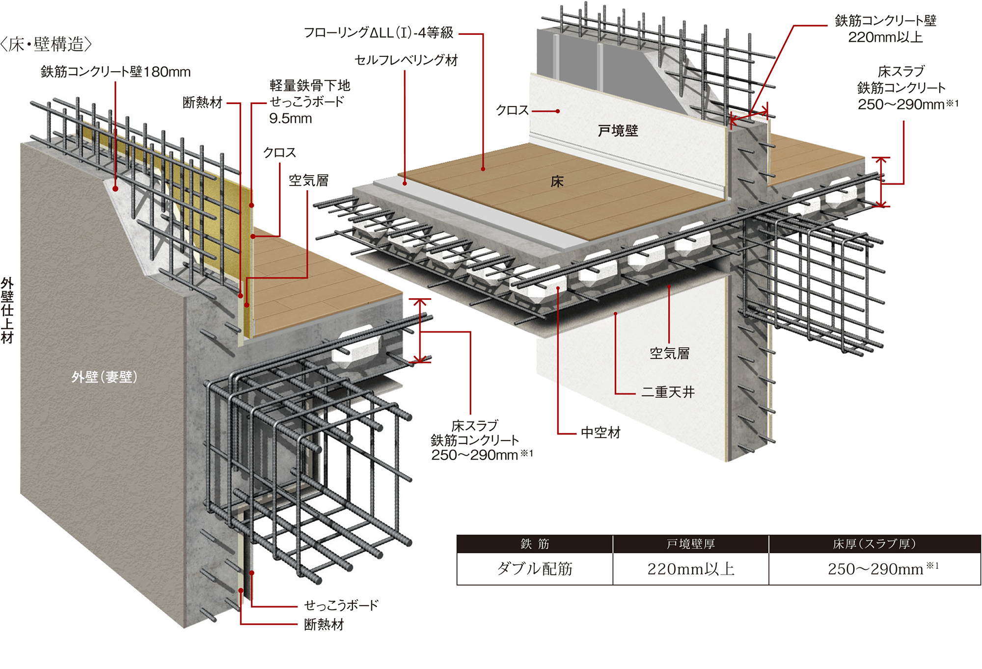 壁・床構造・イメージ
