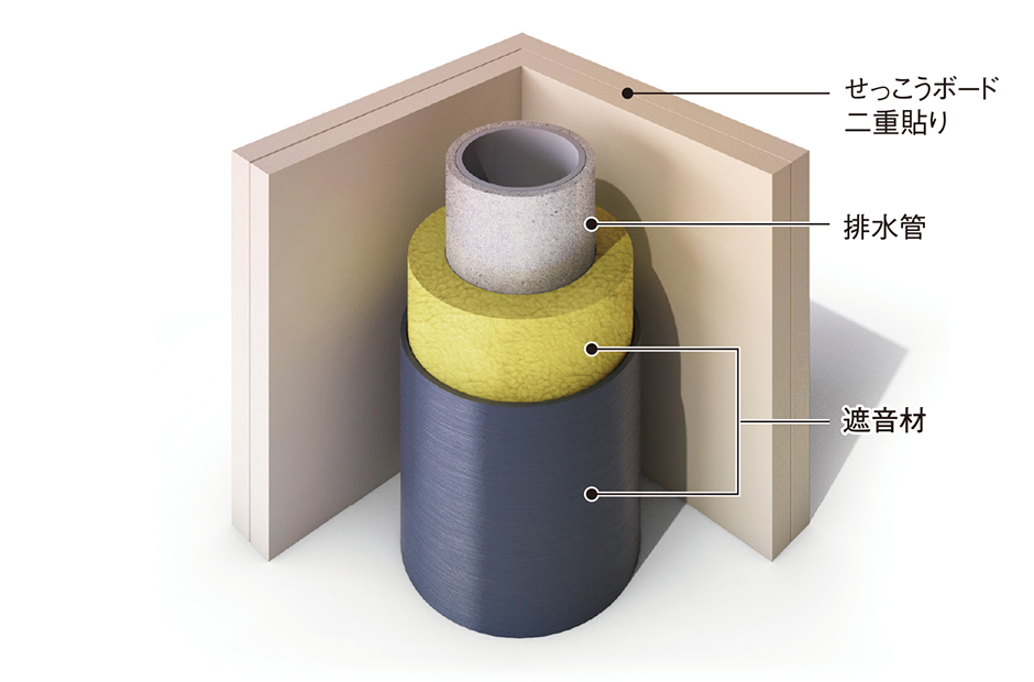 排水管の遮音・イメージ