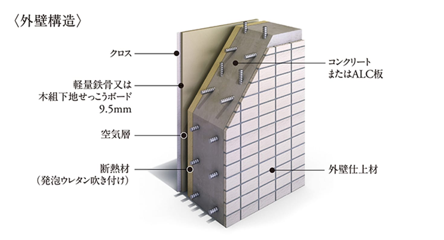 外壁構造