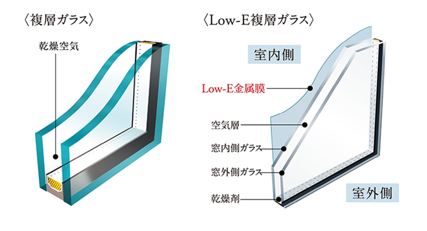 複層ガラス・Low-E複層ガラス