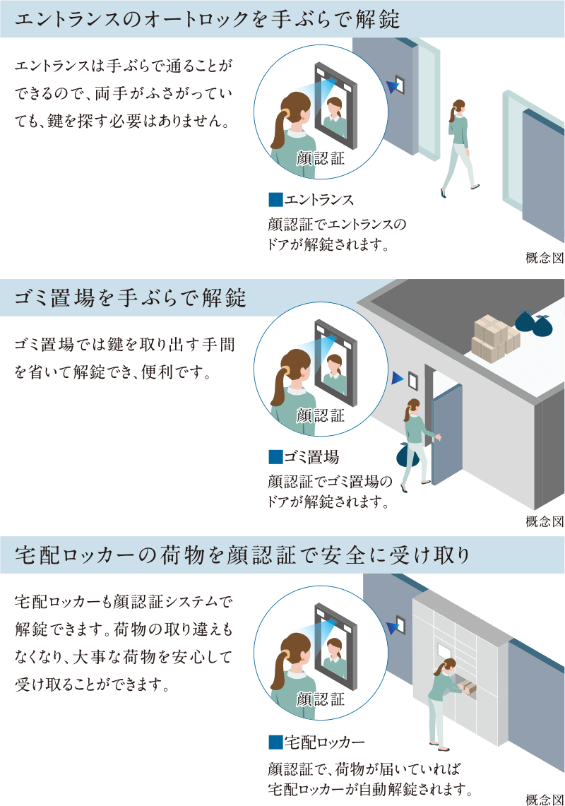 エントランスのオートロックを手ぶらで解錠