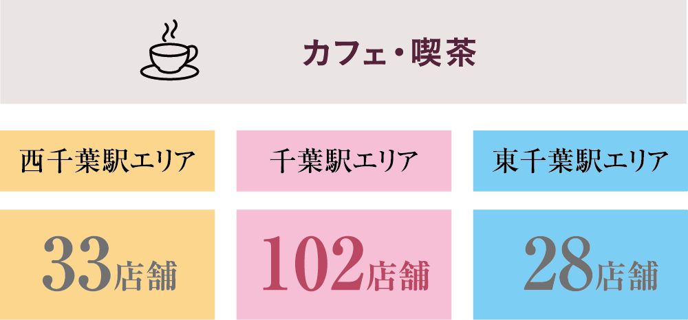 カフェ・喫茶数比較