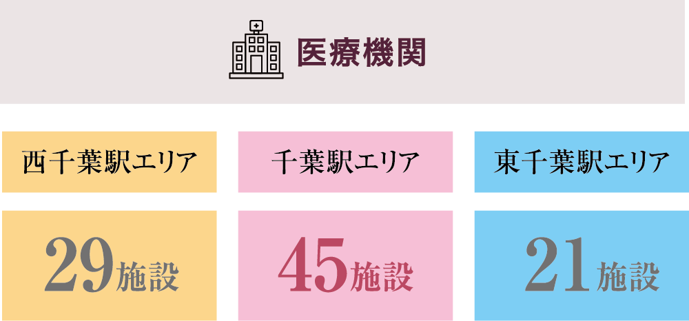 医療機関数比較