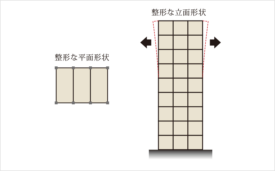 バランスのよいスクエア型の建物形状