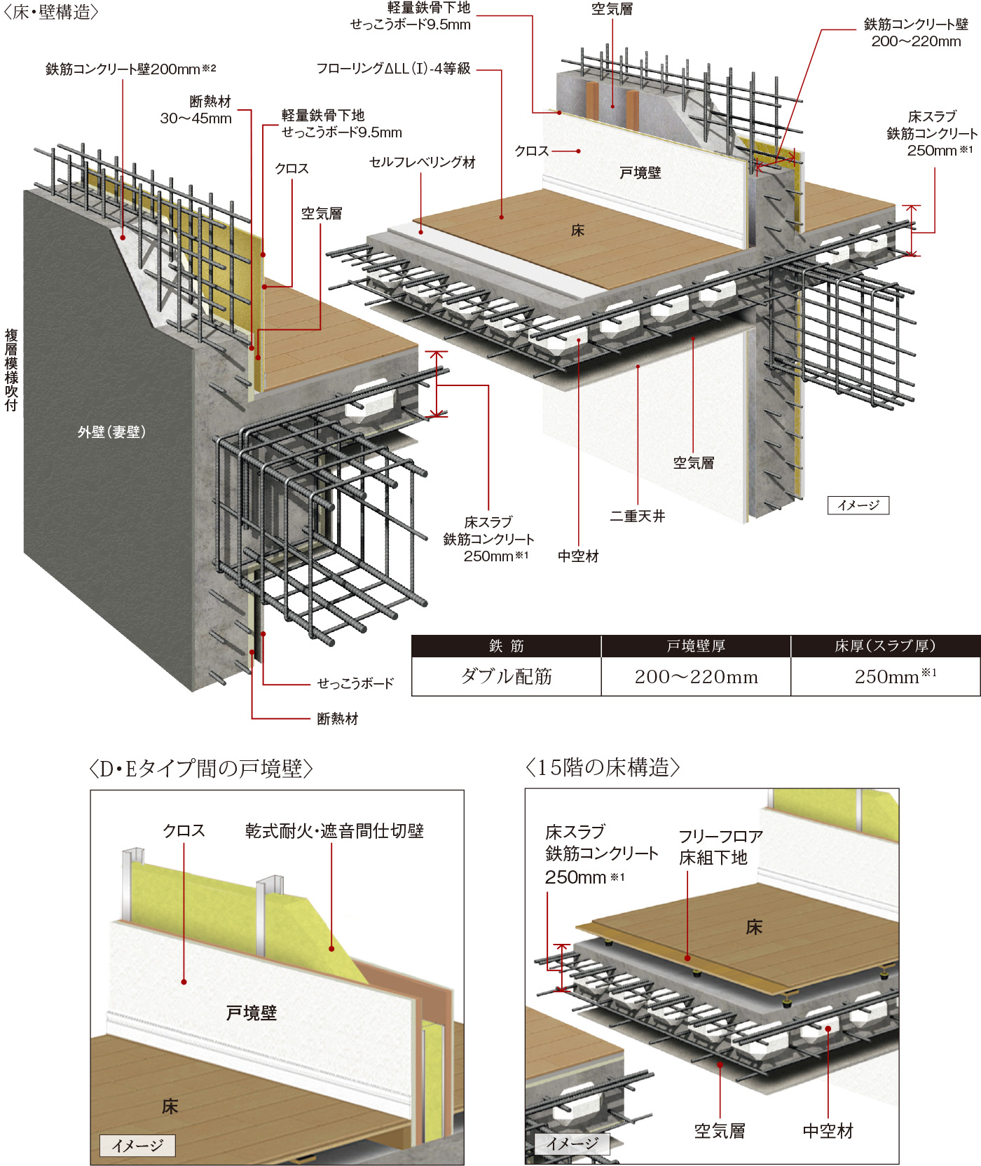 耐震性・快適性を追求した床・壁構造