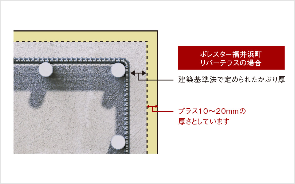 プラス10ミリの安心「コンクリートかぶり厚」