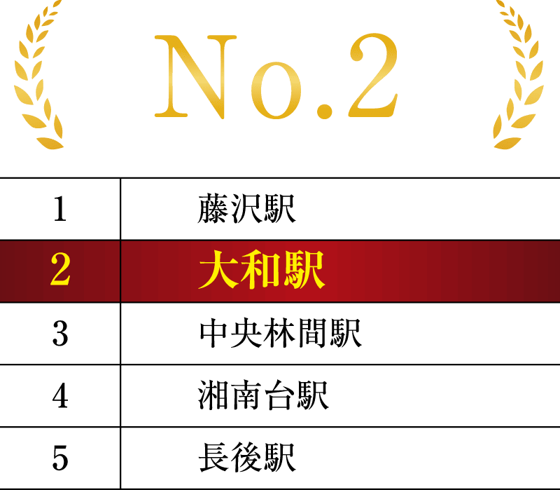小田急江ノ島線乗降者数ランキング