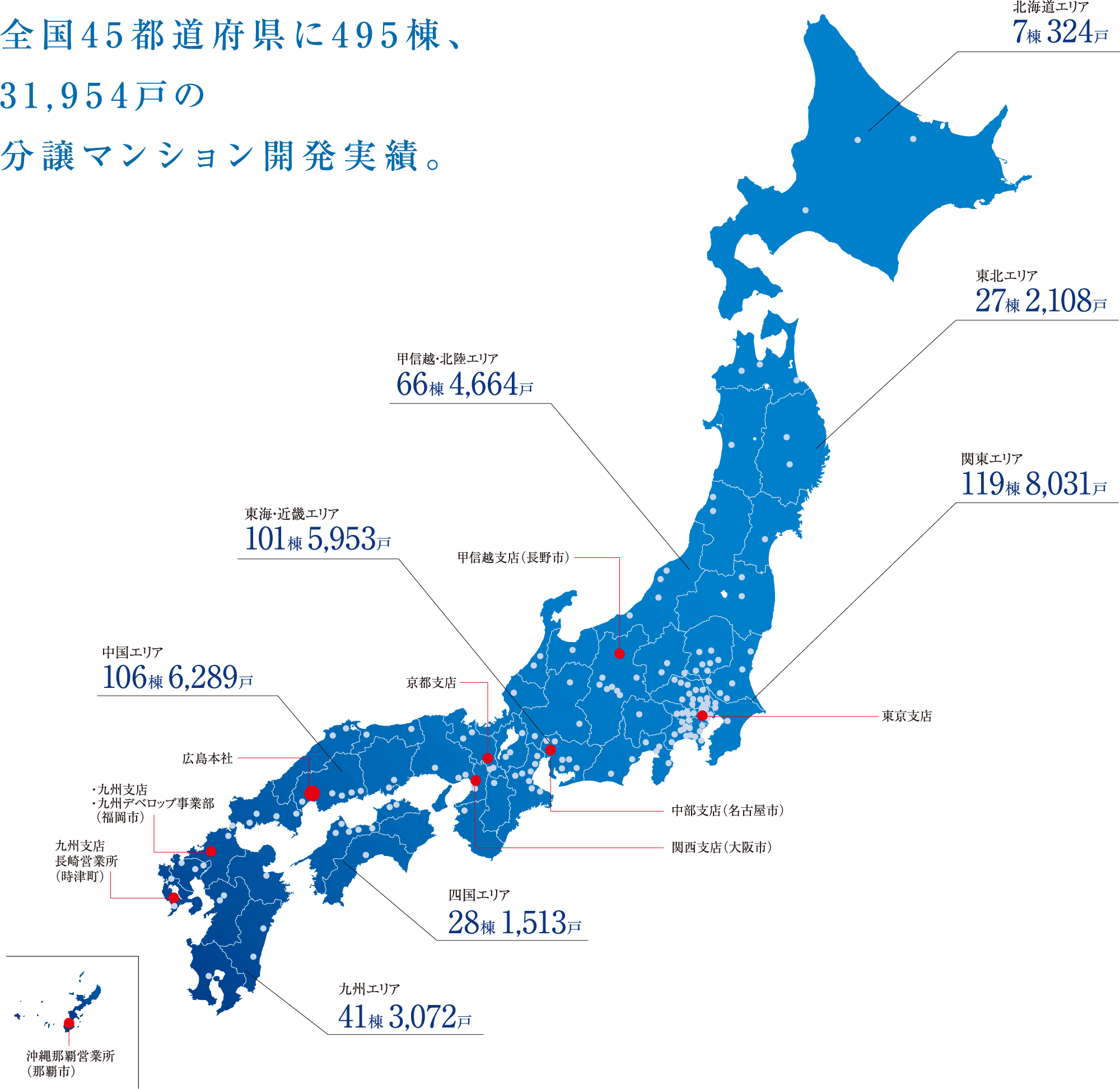 地価推移のグラフ